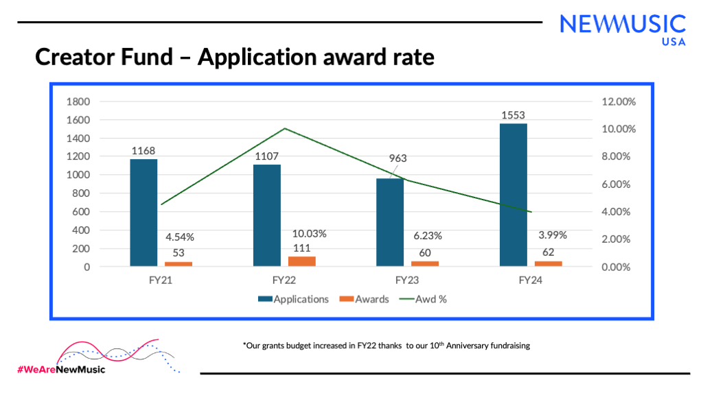 Five Years Five Reflections